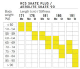 FISCHER RCS SKATE PLUS MEDIUM